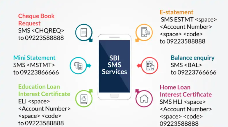 sms in banking
