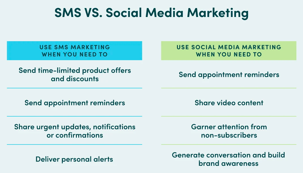 sms vs social media marketing