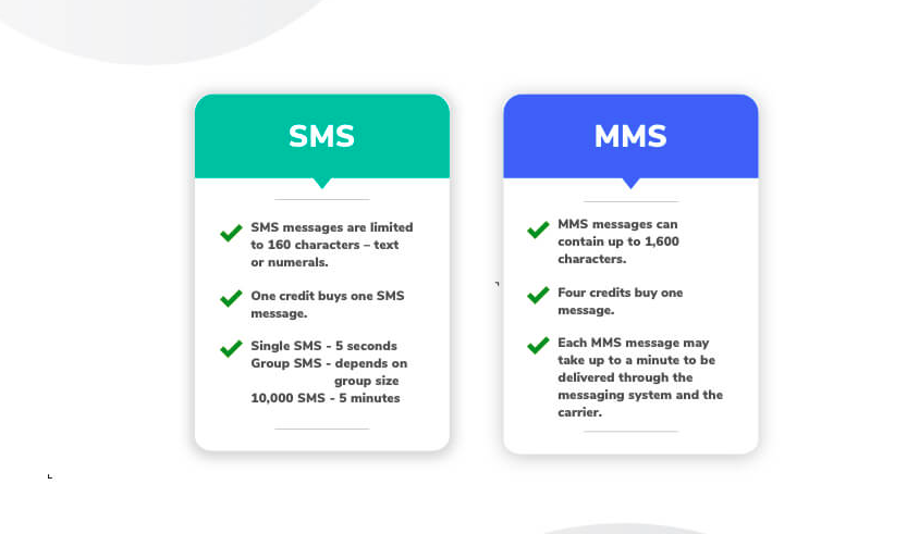sms and mms