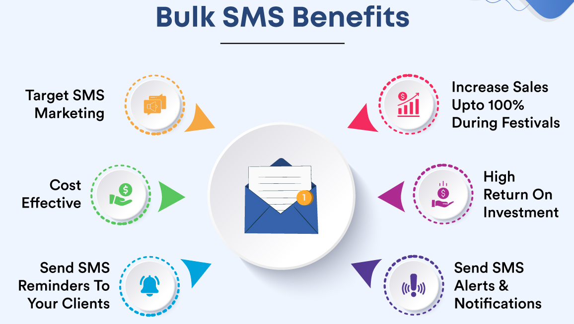 Open Cloud Compute Networks and Bulk SMS