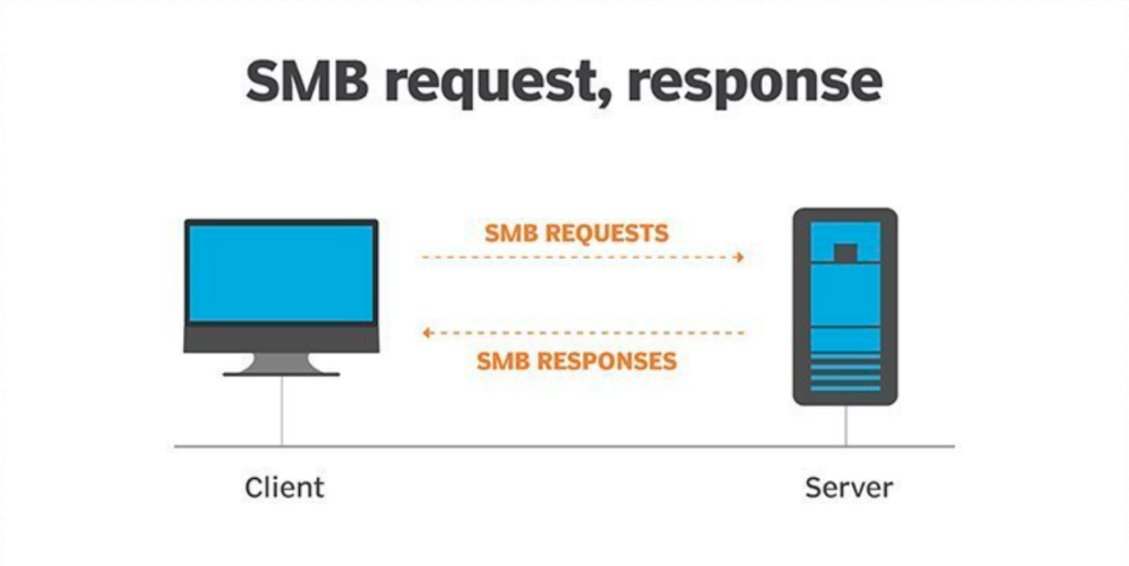 smb protocol